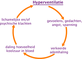foto hyperventilatie